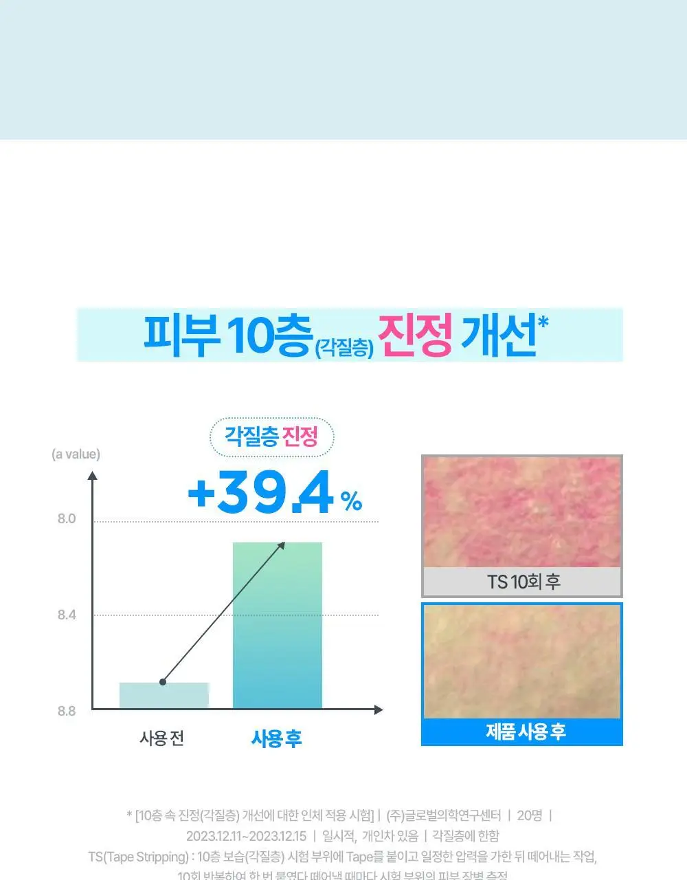 [단독 리필기획] 구달 어성초 히알루론 수딩 토너 350ml 리필 기획 (+350ml 리필) 상세페이지 12